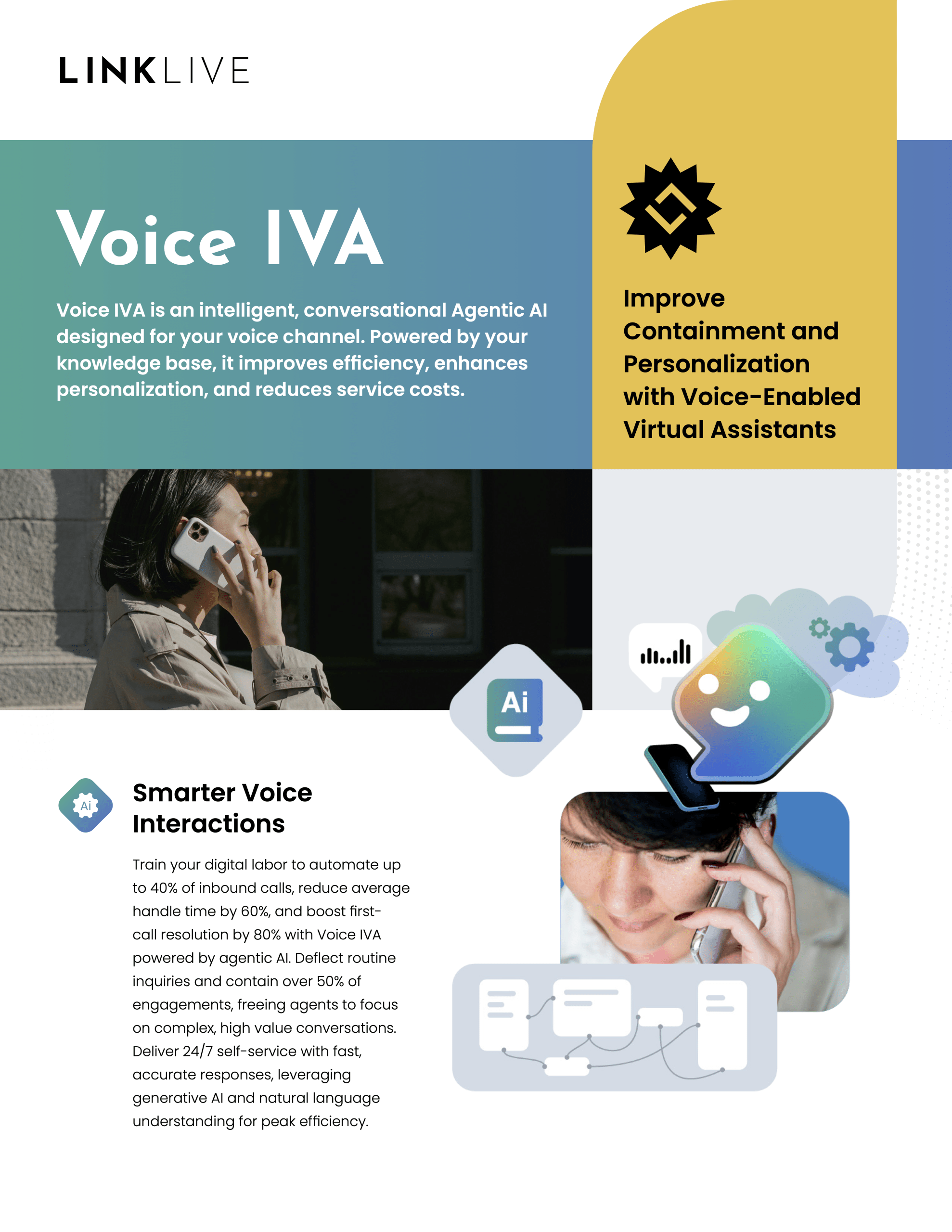 Voice IVA thumbnail page
